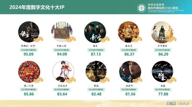 涨谁是幕后受益的“种田人”开元棋牌“谷子经济”刷屏大(图1)
