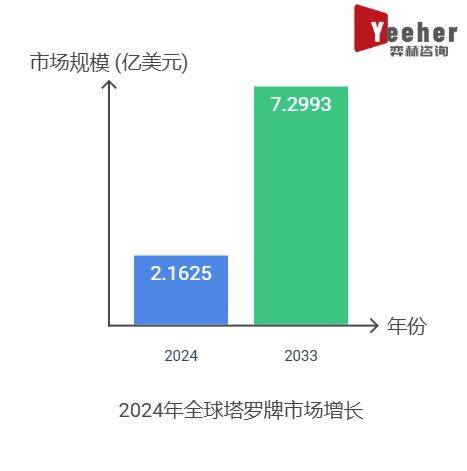 2025年塔罗牌市场开元棋牌试玩全面分析(图3)